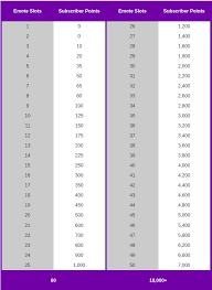 Twitch Emote Maker Free Guide How To Get The Best Twitch