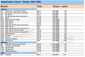 Details About 525 H 120l O Ring Motorcycle Chain Aprilia Benelli Bmw Cagiva Ducati Gilera