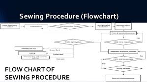 An Overview In Garment Industry Dept Wise