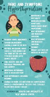 Signs Of Hypothyroidism Hyperthyroidism Walkin Lab In 2020 Hyperthyroidism Hypothyroidism Signs