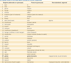 Maybe you would like to learn more about one of these? Performance Of French Speaking Quebec Adults On The Boston Naming Test Resultats Du Boston Naming Test Chez Des Adultes Francophones De Quebec Semantic Scholar