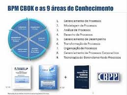 Aula 1 Bpm Introducao Ao Gerenciamento De Processos De Negocio Business Process Management Business Process Busy At Work