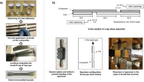 Whether you are blending a model's photo on a blank backdrop into an outdoor scene or creating special effects by placing crashing waves in an image. Effects Of Hot Melt Adhesives On The Interfacial Properties Of Overmolded Hybrid Structures Of Polyamide 6 On Continuous Carbon Fiber Epoxy Composites Sciencedirect