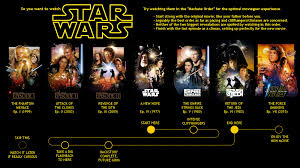 A remastered edition of the original, 2009 movie duels 2 mod for jedi knight: Best Order To Watch Star Wars Movies Reddit