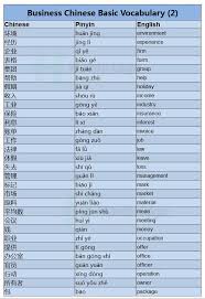 Chinese Business Chinese Learn Chinese If You Have Interest In Taking Chinese Online Class And Wann Chinese Phrases Chinese Lessons Chinese Language Learning