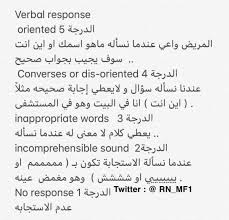 Traditional atls mantra is gcs 8, intubate. Ø§Ù„ØªÙ…Ø±ÙŠØ¶ Nursing On Twitter Glasgow Coma Scale Gcs Ø§Ù„ØªÙ…Ø±ÙŠØ¶ Nursing Intern Ø·Ø¨