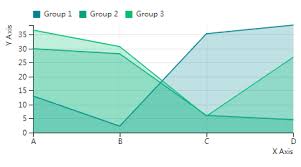 A Collection Of Easy To Use Charts For Your React Applications