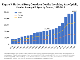 How many people die from flu each year? Overdose Death Rates National Institute On Drug Abuse Nida