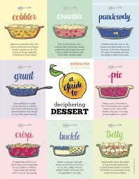 Now that you have the daughter for dessert walkthrough, use it to unlock all the scenes and levels. Pin By Lisa Blumke On Food Dessert Guide Biscuit Dishes Baked Fruit