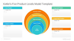 Pin On Five Product Levels Model Powerpoint Template