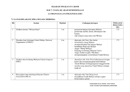 Oleh itu wajar jika pelajar memperuntukan masa dan usaha mencukupi untuk memahirkan diri dengan subjek ini. Sej T4 Kssm Lat Bab 7 Skema Flip Ebook Pages 1 6 Anyflip Anyflip