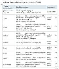 Ce vaccin se face la 14 ani. S A Aprobat Calendarul NaÈ›ional De Vaccinare Pentru Anii 2017 2018 Stiri Locale De Ultima Ora Stiri Video Stiri Gorjeanul Ro