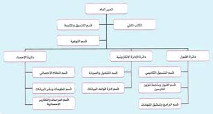 If you do not have username and password click here (now open): Ø¹Ù† Ø§Ù„Ù…Ø±ÙƒØ²