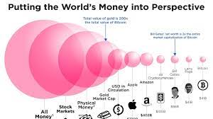 A deeper dive into bitcoin's fundamentals and recent market trends shows that the price bull run is nowhere near its top. How Big Is Bitcoin Really This Chart Puts It All In Perspective Marketwatch