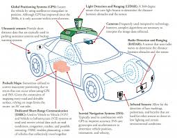 Check spelling or type a new query. Autonomous Vehicles Factsheet Center For Sustainable Systems
