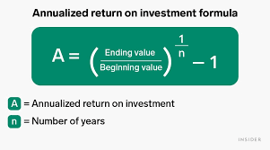 Check spelling or type a new query. Return On Investment Roi Meaning Formula How To Calculate It