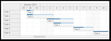 gantt chart scheduler daypilot documentation