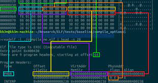 Pin On Yes I Know Linux Other Unix Like Systems