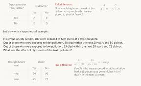 Image result for Likelihood Ratio