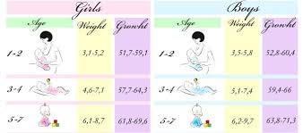 5 common growth spurt ages in babys first year baby