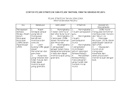 Kehadiran pelajar menjelang tahun aktiviti mengikut minat 100% menjelang 2017 pelajar dan tahun 2015. Doc Contoh Pelan Strategik Dan Pelan Taktikal Panitia Bahasa Melayu Hadi Pro Academia Edu