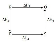 Menentukan Perubahan Entalpi Reaksi Menggunakan Hukum Hess Your Chemistry A