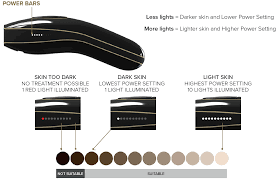 SMOOTHSKIN pure Fit IPL User Guide