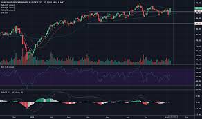 Vnq Stock Price And Chart Amex Vnq Tradingview