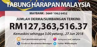 Claim tax relief for topping up your own cpf special/retirement account or those of your family members to meet basic retirement needs. Tabung Harapan Now At Rm127 Million