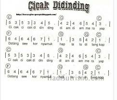 § guru menyampaikan bahwa lagu cicak di dinding termasuk lagu yang memiliki pola irama sederhana. Pola Lagu Cicak Di Dinding Secara Keseluruhan Adalah Brainly Co Id