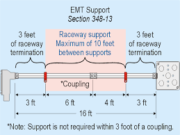 Emt Strapping Code Mike Holts Forum