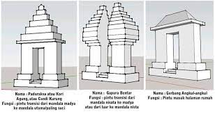 20+ ide sketsa candi prambanan mudah. Sketsa Candi Jago 26 Trend Sketsa Candi Sederhana Terbaru Bol4gol The Ruins Of Jago Temple Offer An Interesting Look Into Ancient Culture Especially For Those Who Are A Little More