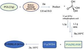 The Flow Chart Of Pvp Pr P Dcda Synthesis Download