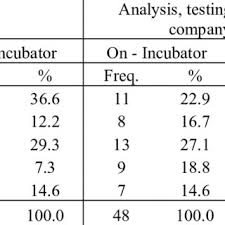İş ara, bul ve kariyer yap! Pdf Technology Development Centers In Turkey