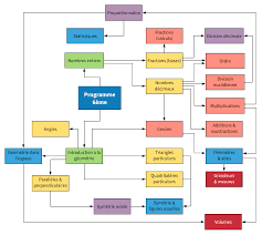 Coloriages magiques des nombres de 6 a 10 coloriage magique coloriage magique gs coloriage magique grande section. Http Www Capes De Maths Com 6eme Cours6eme Pdf