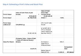 I Have To Create The Above Chart For Best Buy Inc