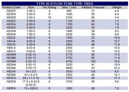 Are Aircraft Tyre Sizes Standardised Aviation Stack Exchange