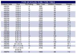 tire sizes goodyear tire sizes chart