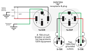 7 way plug wiring diagram standard wiring* post purpose wire color tm park light green (+) battery feed black rt right turn/brake light brown lt left turn/brake light red s trailer electric brakes blue gd ground white a accessory yellow this is the most common (standard) wiring scheme for rv plugs and the one used by major auto manufacturers today. Understanding 240v Ac Power For Heavy Duty Power Tools Make Electrical Plug Wiring Outlet Wiring Electrical Wiring Diagram