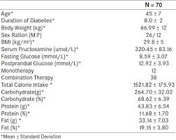 a prospective assessment of dietary patterns in muslim