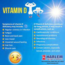 Symptoms Of Vitamin D Deficiency Vitamin D Deficiency Cardiovascular Conditions Pharmacy