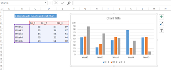 4 Ways To Add Data To An Excel Chart How To Excel At Excel