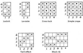 Stitches for sewing with knit jersey fabric ok, let's talk stitching. Tuck Stitch An Overview Sciencedirect Topics