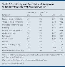 Diagnosis And Management Of Adnexal Masses American Family