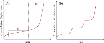 تعريف طابعة كانون 1022 / تعريف كانون lbp6030b : Displacement Prediction Of Step Like Landslide By Applying A Novel Kernel Extreme Learning Machine Method Springerlink