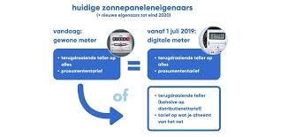 Volgens de vreg ontstaat door het decreet discriminatie tussen wie wel en wie niet over zonnepanelen beschikt. Solar Magazine Akkoord Digitale Meter In Vlaanderen Eigenaren Zonnepanelen Behouden 15 Jaar Voordeel Van Terugdraaiende Teller