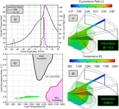 Résultat de recherche d'images pour "cylinder pressure vs crank angle"