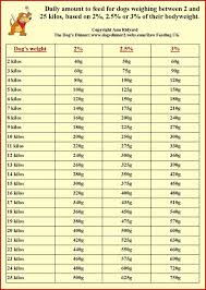 food percentage calculator sada margarethaydon com