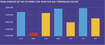 Penyelesaian isu penjaja oleh kerajaan negeri sembilan stesen janakuasa tuanku muhriz hirarki pemimpin adat perpatih negeri sembilan Pejabat Setiausaha Kerajaan Terengganu Laman Utama Suk Terengganu Gov My