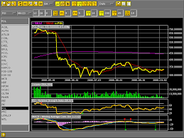 pkfinance info company technicals